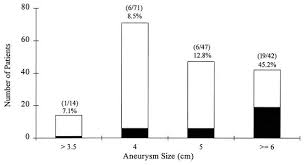 What Is The Appropriate Size Criterion For Resection Of