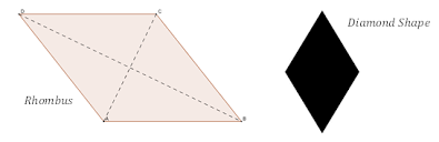 Check spelling or type a new query. Difference Between Diamond Rhombus And Trapezoid Compare The Difference Between Similar Terms