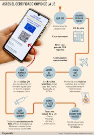The eu has formally agreed the use of an eu digital covid certificate to travel across europe this summer, but how do you get your hands on one, does it need to be digital and does it actually exist? Asi Funciona El Certificado Covid De La Ue Sociedad
