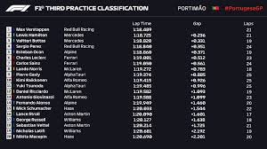 The 2021 fia formula one world championship is a motor racing championship for formula one cars which is the 72nd running of the formula one world championship. F1 Avantage Verstappen Avant Les Qualifications Au Portugal F1only Fr L Actu De La F1 En 2021