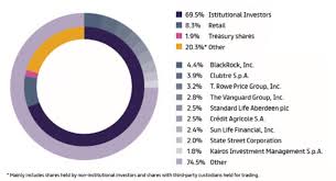 Ownership Structure Prysmian Group