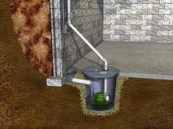 Relieving Hydrostatic Pressure In Basement Construction