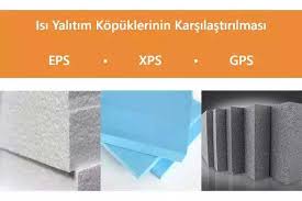 Satın alacağınız model kombinin ebatlarını kontrol ediniz. Isi Yalitim Kopukleri Eps Xps Ve Gps Neopor Dekorizon