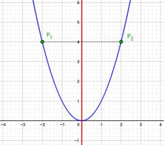 Bei einer ganzrationalen funktion genügt ein einziger blick auf die exponenten (hochzahlen) um zu entscheiden, ob die vorliegende funktion punktsymmetrisch ist, denn es gilt: Symmetrie Von Funktionen Bestimmen Studimup De