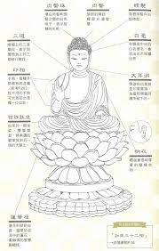 pin on buddhist arts