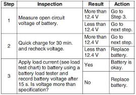 Mazda 6 Service Manual Battery Inspection Charging System