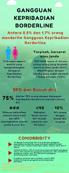 Sometimes medications taken for these illnesses cause side effects that contribute to depression symptoms. Tes Gangguan Kepribadian Borderline Tes Online Gratis