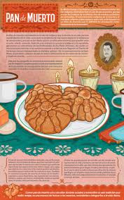 Infografia Origen Del Pandemuerto Pan De Muerto Calaveras De Azucar Dia De Los Fieles Difuntos