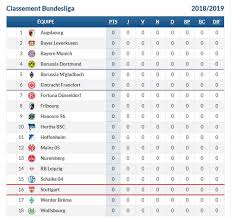 • the point gap between vfl bochum 1848 at the top and fc würzburger kickers at the bottom is 42 points. Bundesliga Table And Fixture 2018 2019 For Android Apk Download