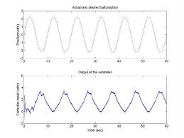 Listen to afir3 | soundcloud is an audio platform that lets you listen to what you love and share the sounds you create. Afir Addition To Improve The Stability Download Scientific Diagram