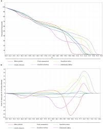 Image result for lobelia combine composition