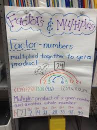 Factors Vs Multiples Lessons Tes Teach