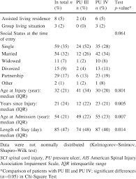 table 1 from nutritional blood parameters and nutritional