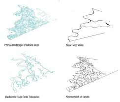 water flow diagram architecture landscape google search