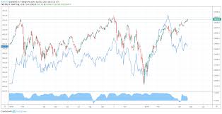 Dow Jones Nasdaq 100 Await Key Earnings To Drive Price Action