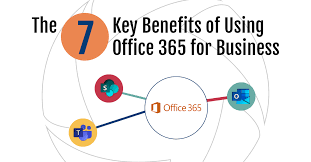 Office 365 has the potential to help businesses work faster and consolidate costs. The 7 Key Benefits Of Using Office 365 For Business