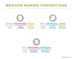 Ces gens croient n'importe quoi. Traduire L Expression N Importe Quoi En Espagnol