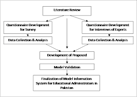 1 research methodology dissertation custom essay writing