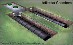 Septic Pumping Fast Estimates Ideal Trenching And Septic Service Inc Metro Phoenix 480 354 9590