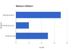 Data Results Self Inflating Balloons
