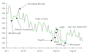 Signal And Noise