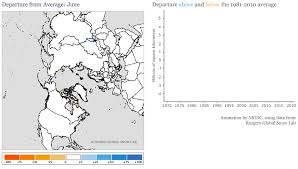 sotc northern hemisphere snow national snow and ice data