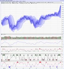 Online Chart For Nse Nifty Bse Sensex Spot And Futures