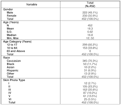 Wo2008092911a1 Use Of Adapalene And Benzoyl Peroxide For