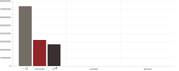 Multiple Labels In Chartjs With Stacked Bars On Angular 4