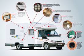 Gebrauchte Wohnmobile Kaufen Gebrauchtmobil Finden Und Zuschlagen Gebrauchte Wohnmobile Wohnmobil Campingideen