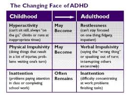 According to the national institute of mental health, symptoms of adhd may. Adhd In Children Signs Symptoms Teaching Strategies