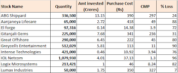 Nse2zoom Gitanjali Gems Free Fall In Stock Price Continues