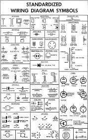 A diagram that shows the electrical connections and functions of a specific circuit arrangement with graphic symbols. Standardized Wiring Diagram Schematic Symbols April 1955 Popular Electronics Rf Cafe