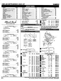 Indicates an engine with the double overhead camshaft, or a model equipped with such an engine. Mitsubishi 3000gt 1991 99 Parts Manual Tradebit