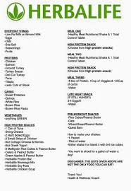 Herbalife Independent Distributed And Health Coach Email Me Jmekel88 Gmail Com For More Informat Herbalife Recipes Herbalife Meal Plan Herbalife Shake Recipes