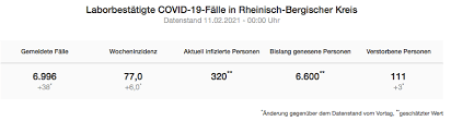 Düren, duisburg, essen, euskirchen, kleve, leverkusen, mettmann, mühlheim, oberbergischer. Corona Liveblog 8 14 2 210 Ausbruch Bei Auto Zulieferer Neue Regeln Details Zur Schuloffnung Burgerportal Bergisch Gladbach