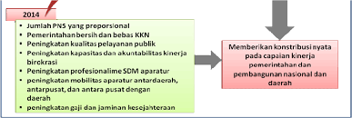 Hasil gambar untuk Bimtek Tentang Sistem Administrasi Kepegawaian Daerah Serta Analisis Manajemen SDM Aparatur PNS Daerah Dalam Pelayanan Publik