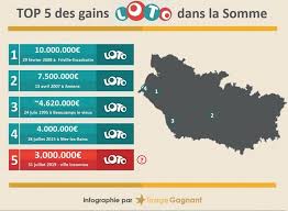 Esta página contiene todos los resultados del popular juego loto chile, donde podrás consultar los resultados de este presente año, y si lo deseas, también de años anteriores utilizando. Un Millionnaire Du Loto Dans La Somme