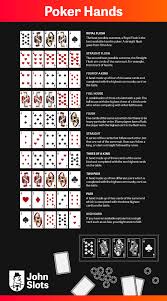 The rules are fairly simple and straightforward. Poker Rules Learn The Basics Of Poker Fast Johnslots Com