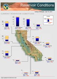 the 2 largest reservoirs in california are above 90 full