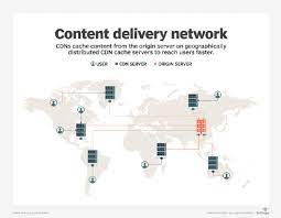 Or any of the other 9309 slang words, abbreviations and acronyms listed here at internet slang? What Is Cdn Content Delivery Network Definition From Whatis Com