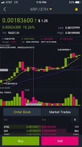 First click the link to go to binance's registration page. Is Binance App Safe To Use Fliptroniks