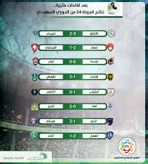 المدرسة الألمانية تدشن مشوار منتخب السيدات السعودي. Ø¨Ø¹Ø¯ Ù„Ù‚Ø§Ø¡Ø§Øª Ù…Ø«ÙŠØ±Ø© Ù†ØªØ§Ø¦Ø¬ Ø§Ù„Ø¬ÙˆÙ„Ø© 24 Ù…Ù† Ø§Ù„Ø¯ÙˆØ±ÙŠ Ø§Ù„Ø³Ø¹ÙˆØ¯ÙŠ Ø§Ù„ØªÙŠØ§Ø± Ø§Ù„Ø§Ø®Ø¶Ø±