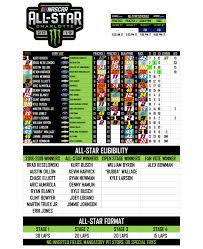 2021 nascar cup series schedule. 2019 Monster Energy Nascar All Star Diecast Charv