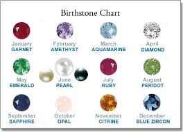 birthstone chart conversation peace jewelers