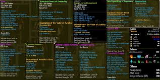 Maybe you would like to learn more about one of these? Titan Quest Anniversary Edition Warrior Build Guide Steamah