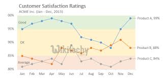 Google Online Charts Collection