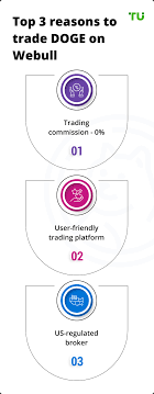 Join webull and experience the market! Dogecoin On Webull A Complete Guide To Buying Dogecoin Doge On Webull