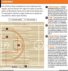 É disputado por duas equipas constituídas por 12 jogadores (5 em campo e 7 suplentes) cujo principal objetivo é. Metamorfose Nas Regras Gera Clima De Aprendizado