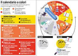 Oggi l'approvazione del nuovo dpcm che entra in vigore il 16 gennaio 2021. Zona Rossa Arancione Gialla E L Ipotesi Bianca Nel Nuovo Dpcm Il Calendario A Colori Corriere It